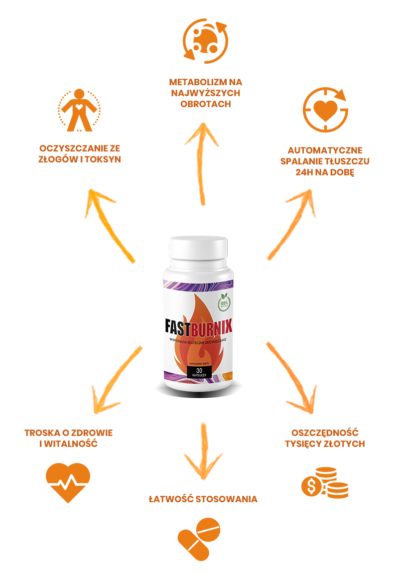 Fastburnix Schudniesz 14 Kg W 28 Dni Centrum Odchudzania
